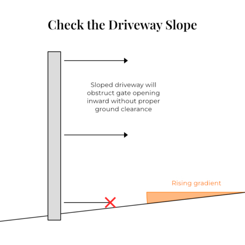 Sloping driveway diagram